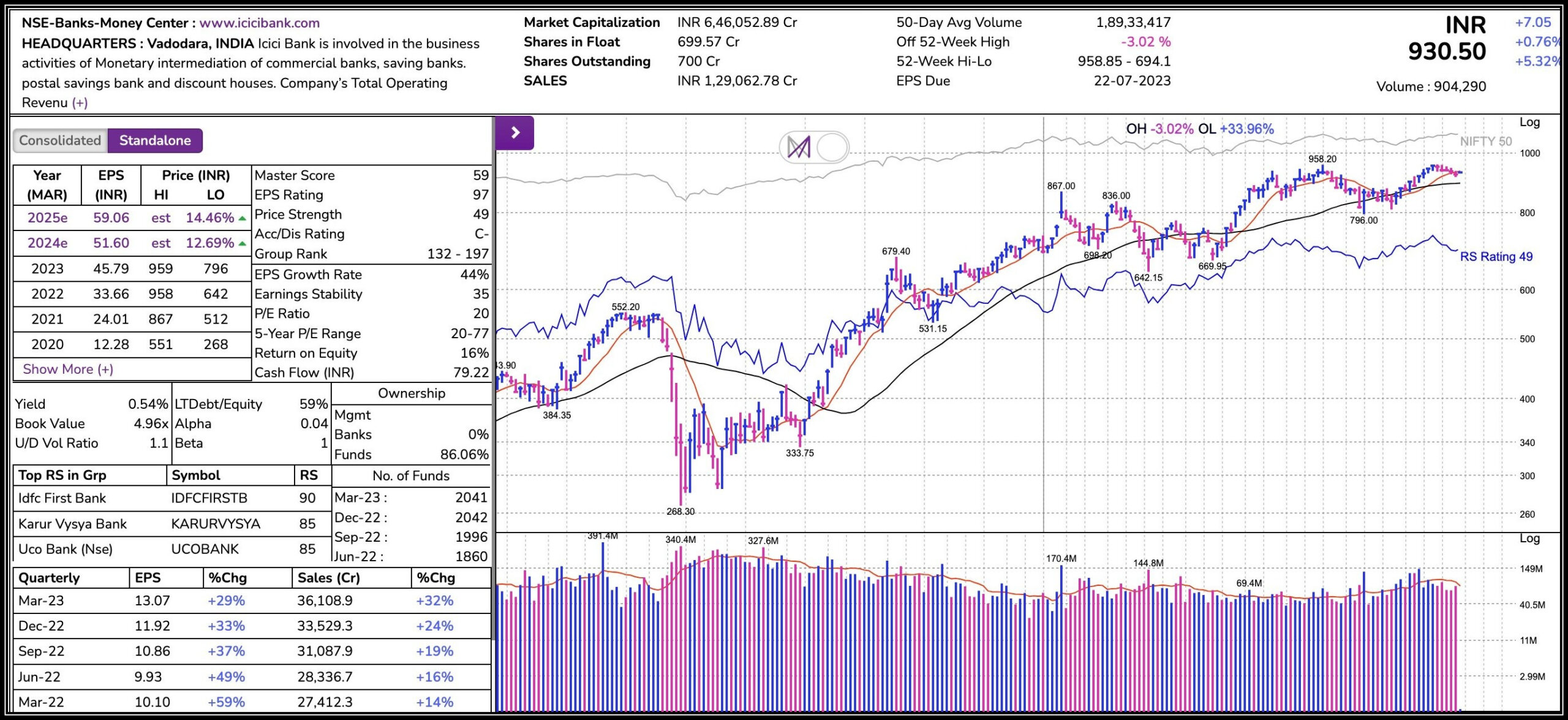 Investment Opportunity with Bullish Targets in ICICI Bank's