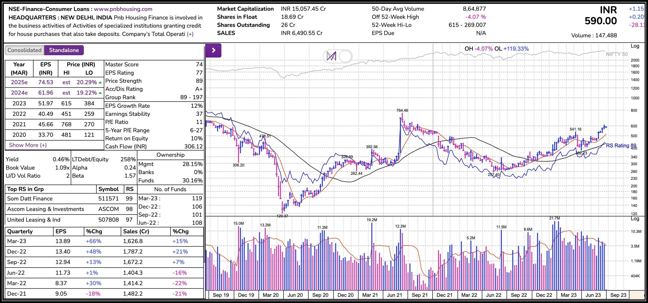 PNB Housing: Opportunity with Upside Potential click now