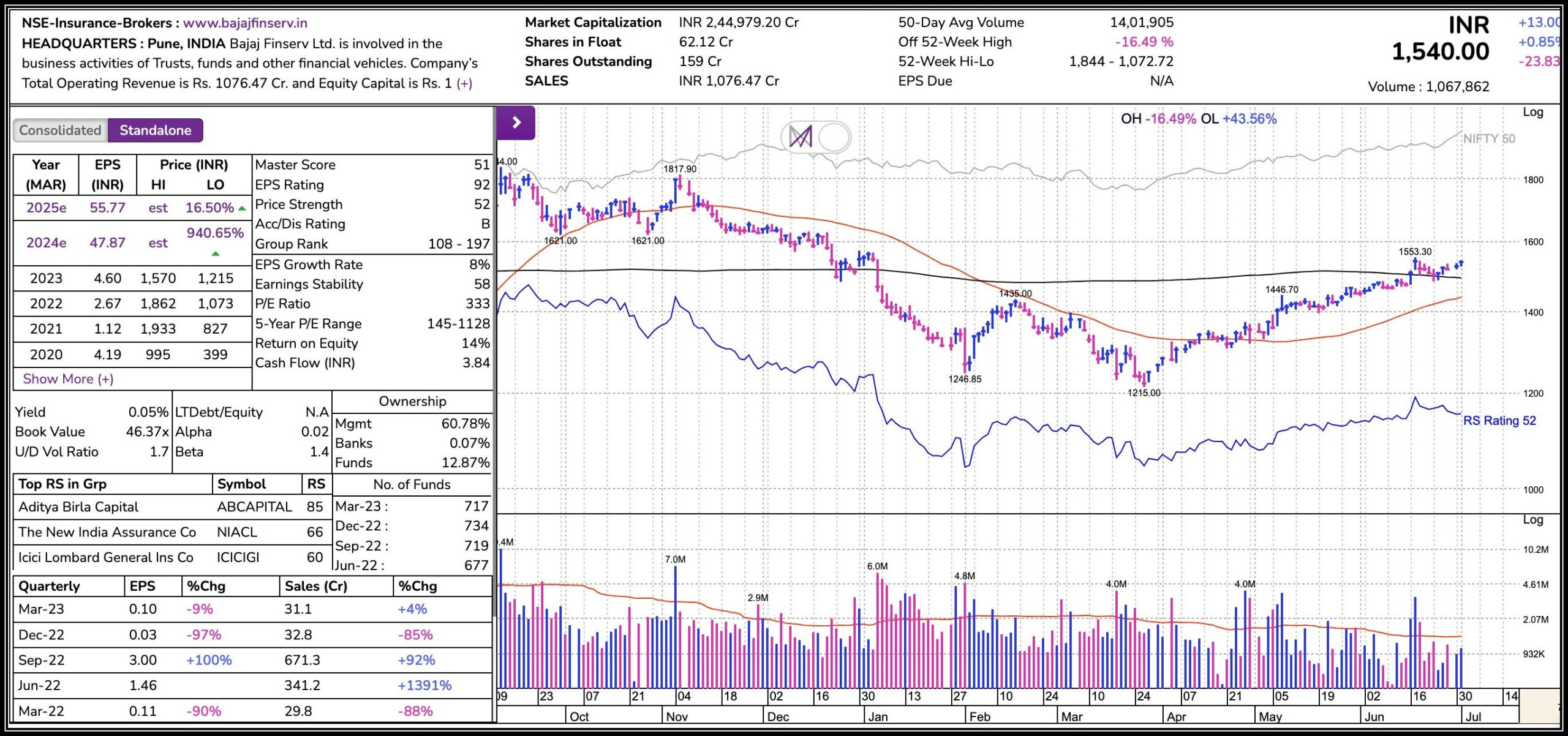 Bajaj Finserv