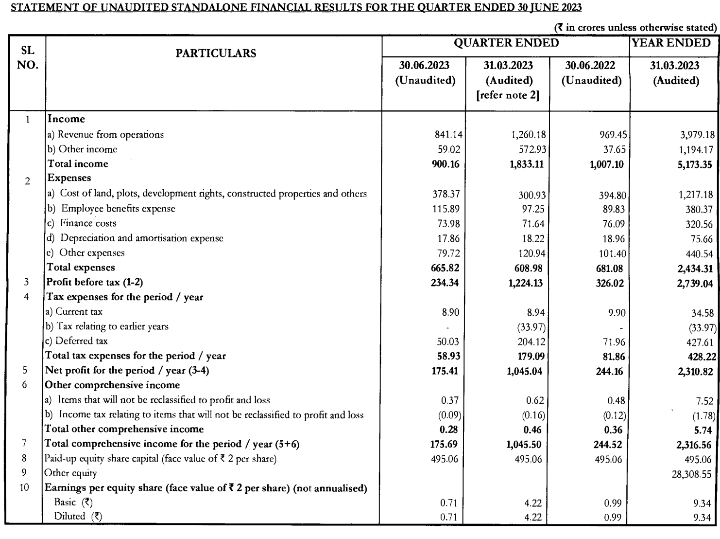 ICICI Bank's Balance Sheet Remains Strong in Q1