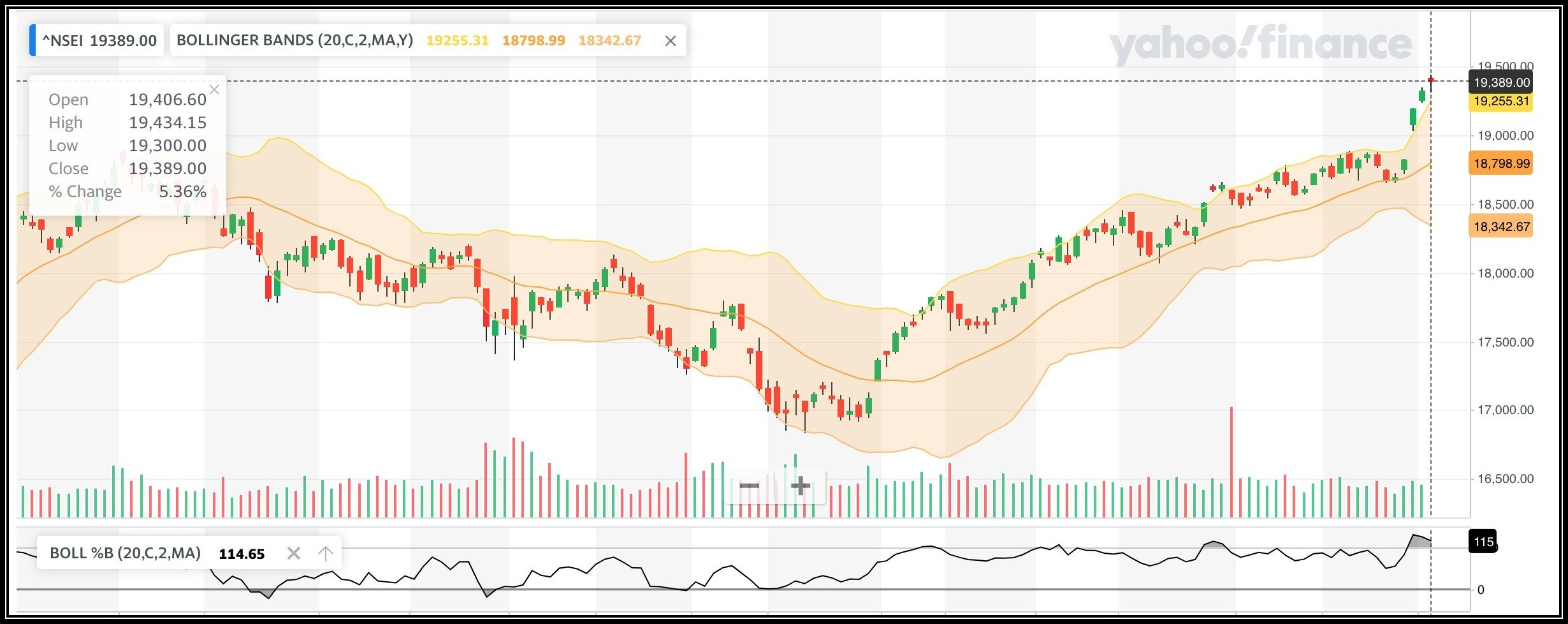 Nifty Hits New All Time High