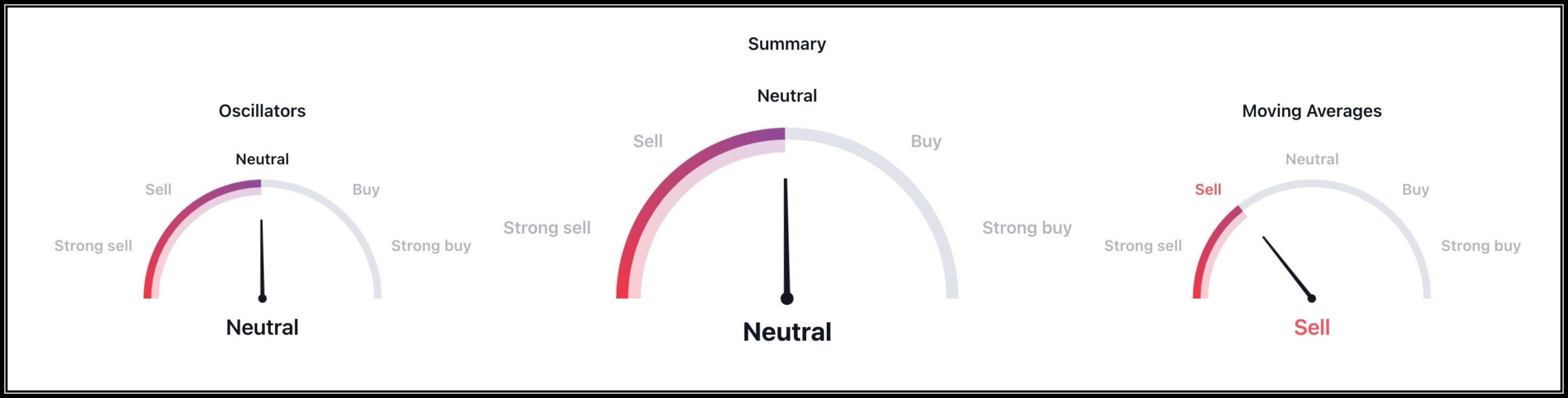 Nifty Forms Multiple Supports at 19300 BankNifty at 43500