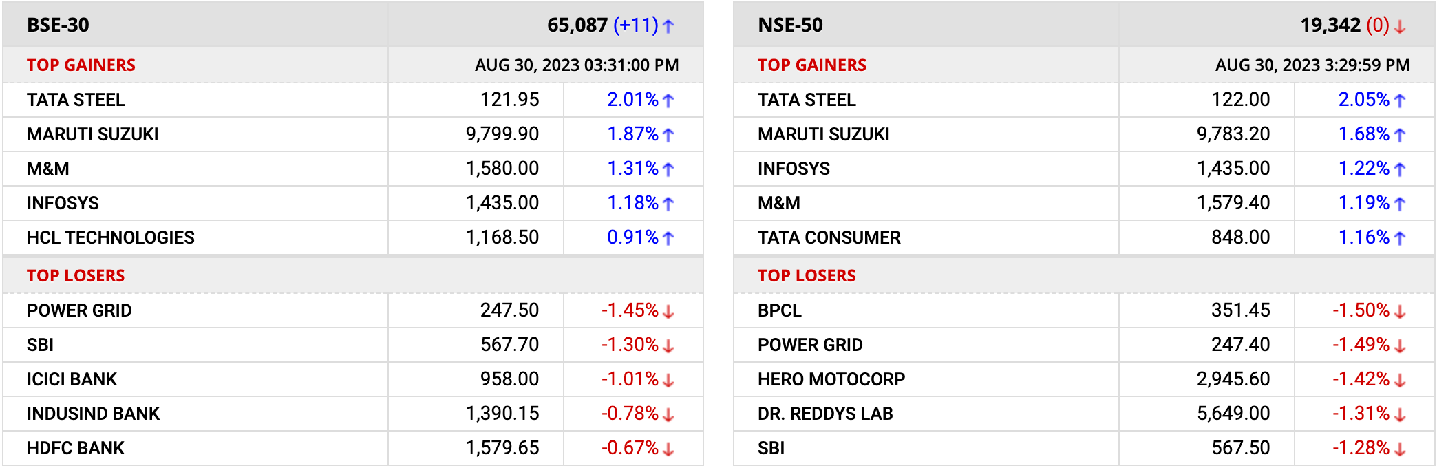 Nifty and Bank Nifty Prediction for Tomorrow Aug 30