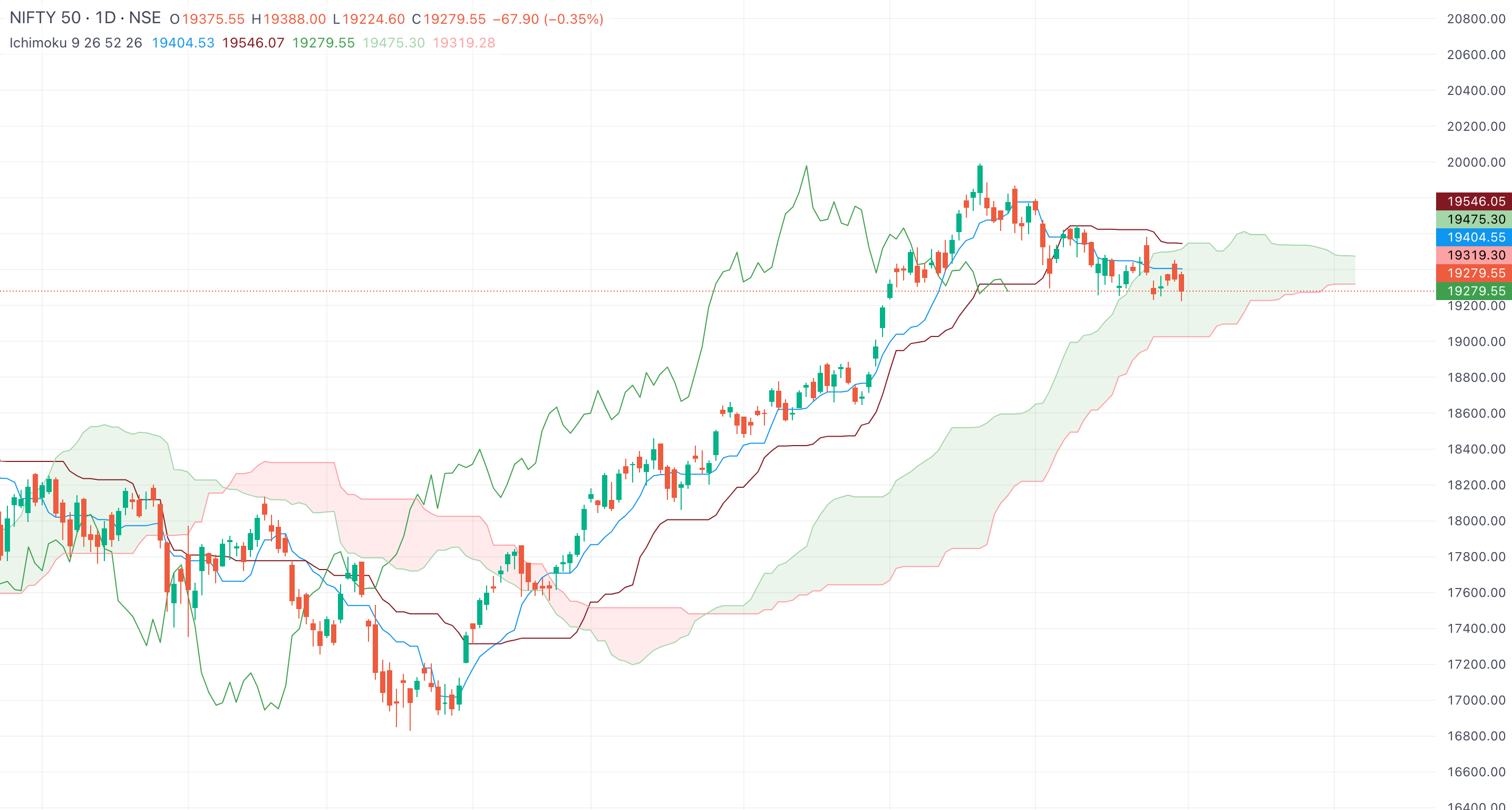 Nifty and Bank Nifty Prediction for Tomorrow Sep 1