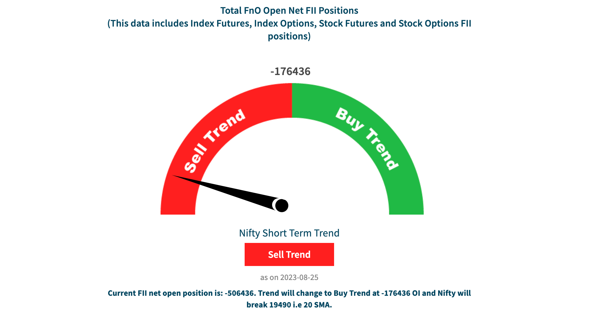 Nifty and Bank-Nifty Prediction for Tomorrow, Aug 25