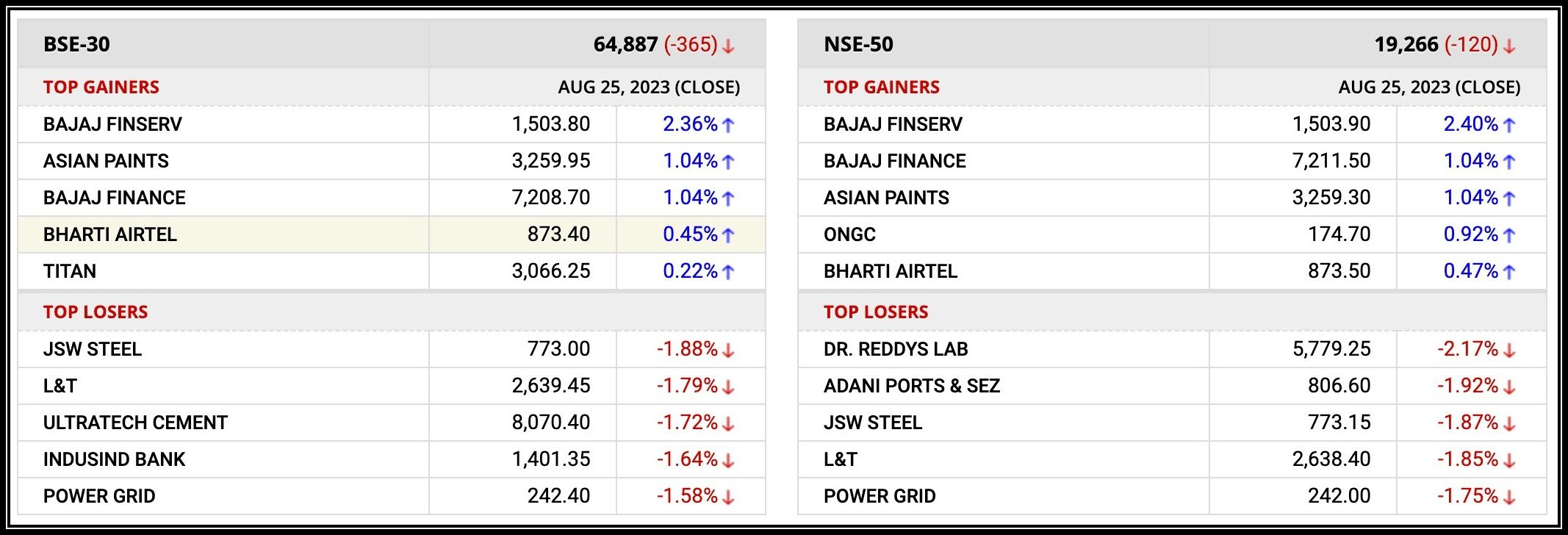 Nifty and Bank-Nifty Prediction for Tomorrow, Aug 25 Nifty and Bank-Nifty Prediction for Tomorrow, Aug 25