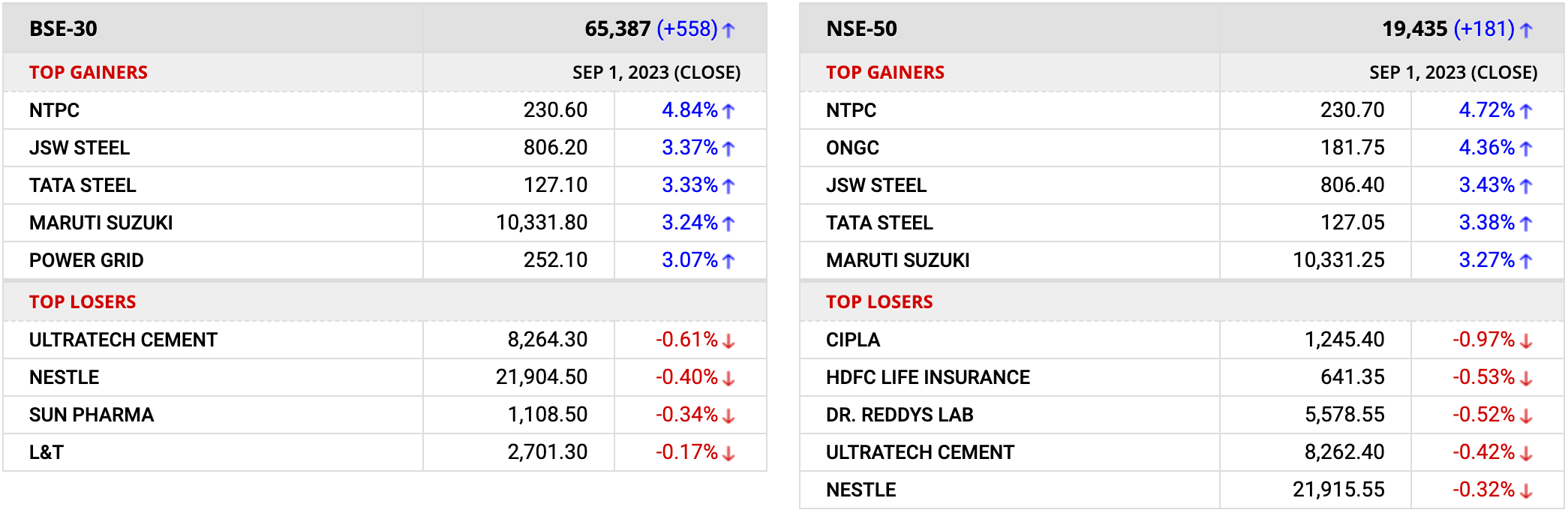 Nifty and Bank Nifty Prediction for Tomorrow Sep 4