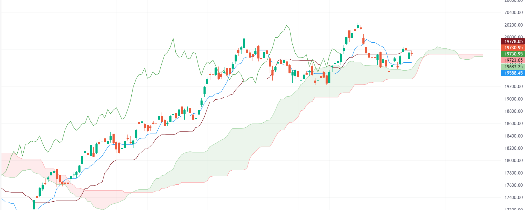  Nifty & Bank-Nifty Prediction for Tomorrow, Oct 17 2023 