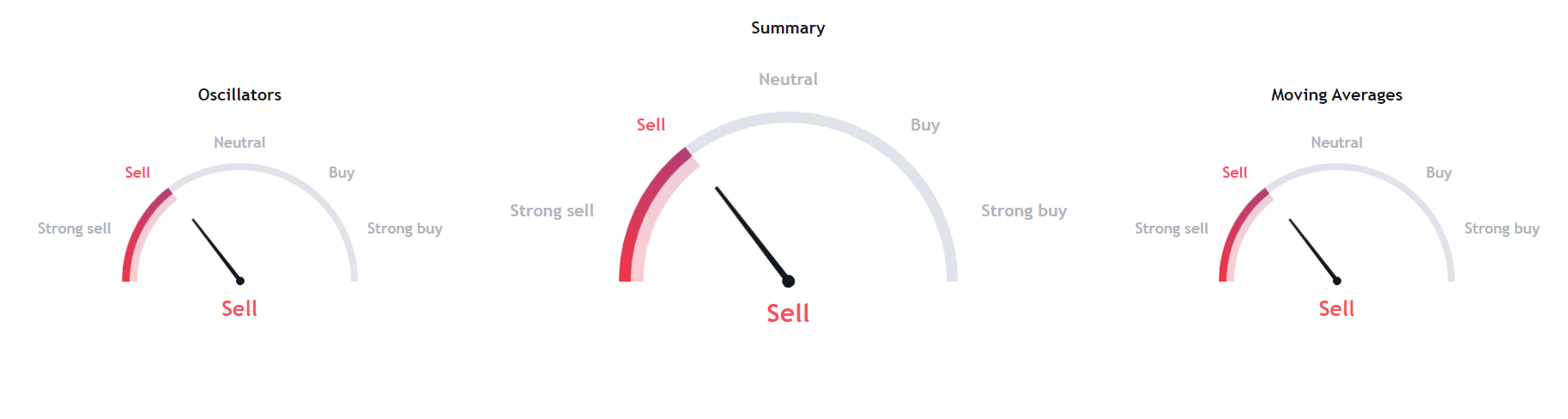 Nifty & Bank-Nifty Prediction for Tomorrow, Oct 20 2023