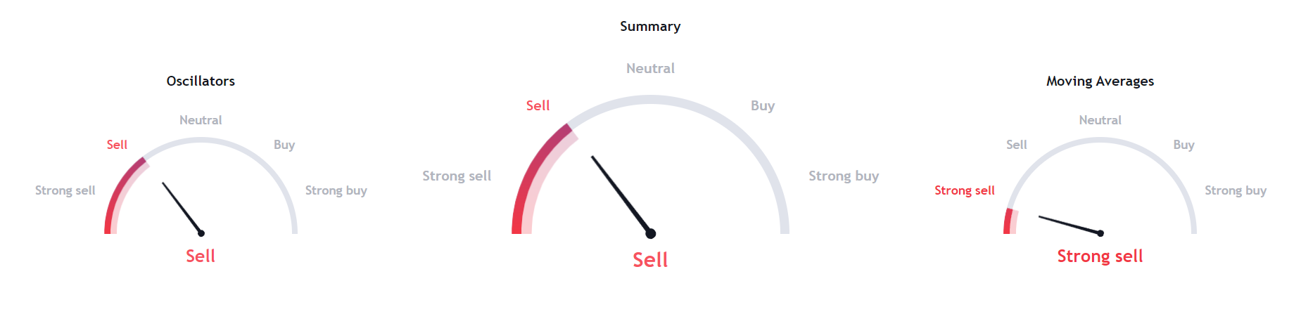 Nifty & Bank-Nifty Prediction for Tomorrow, Oct 27 2023