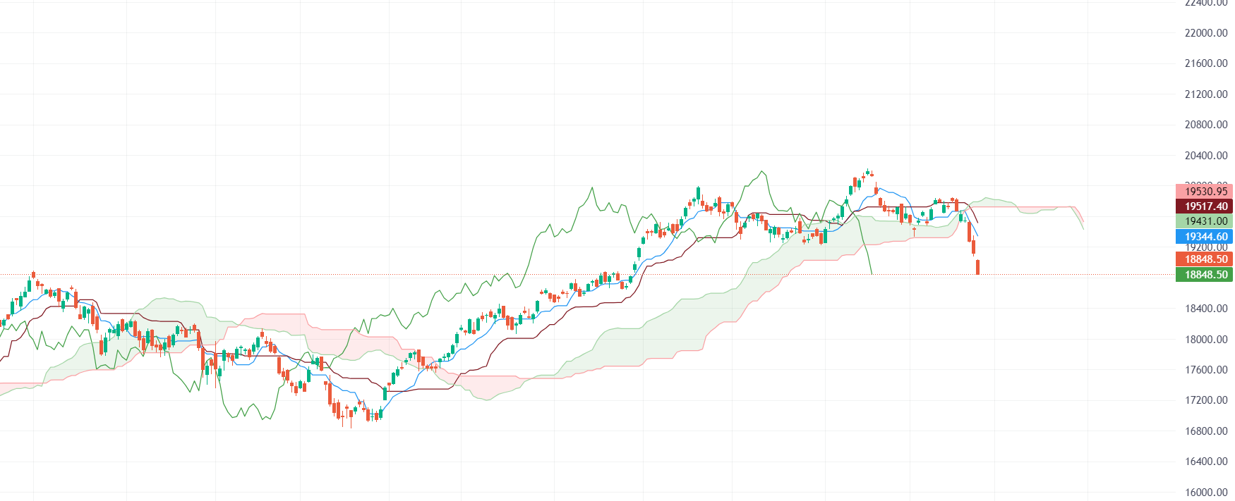 Nifty & Bank-Nifty Prediction for Tomorrow, Oct 27 2023