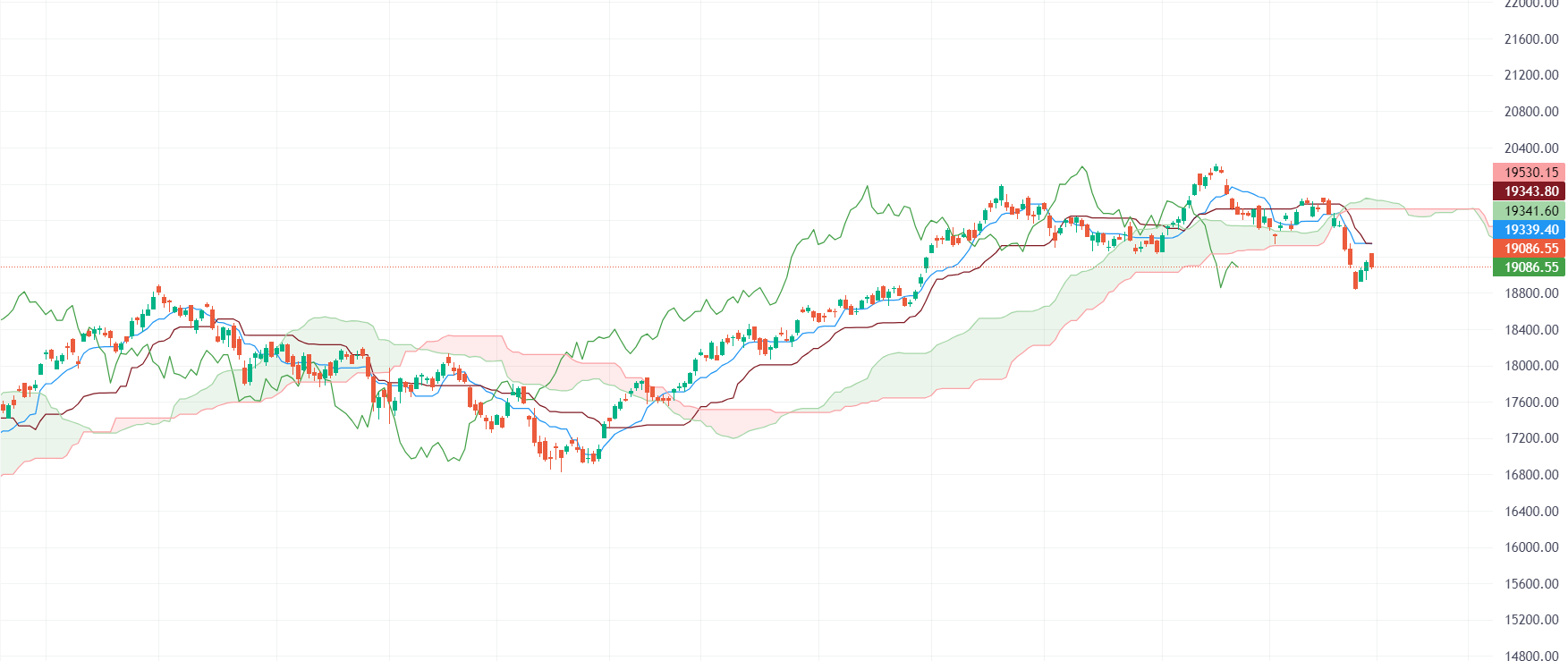 Nifty & Bank-Nifty Prediction for Tomorrow, Nov 01 2023