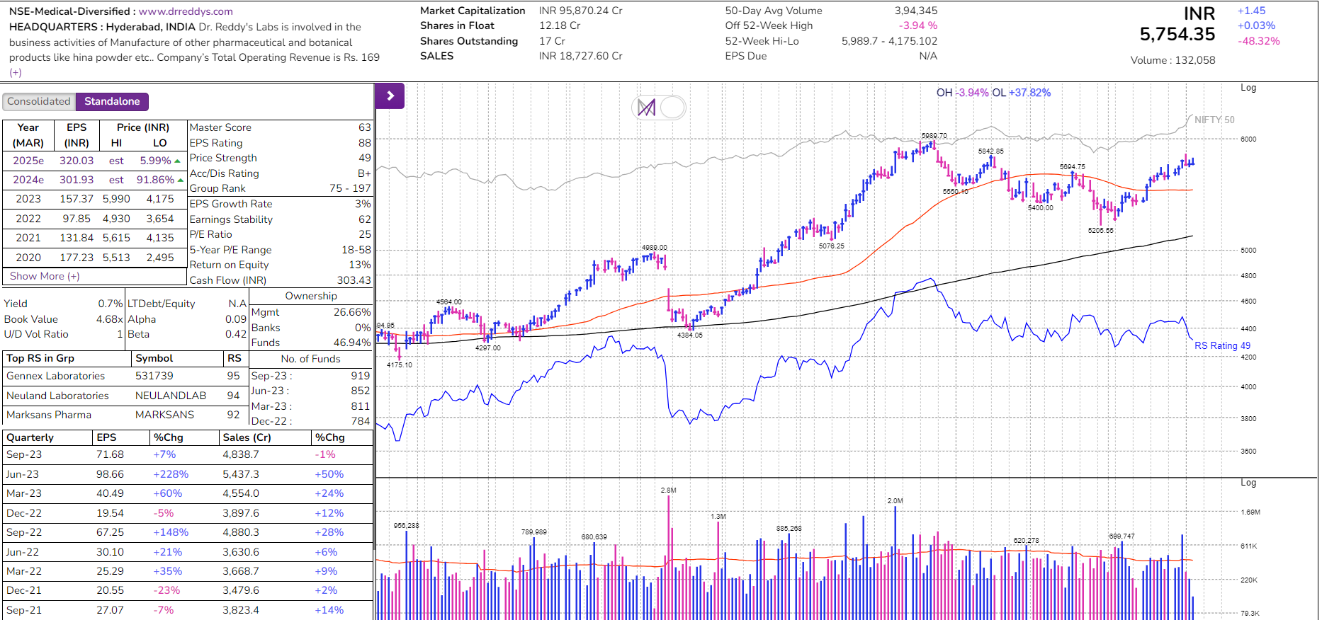 Dr. Reddy's Laboratories Ltd. (DRL): A Comprehensive Analysis and Investment Strategy