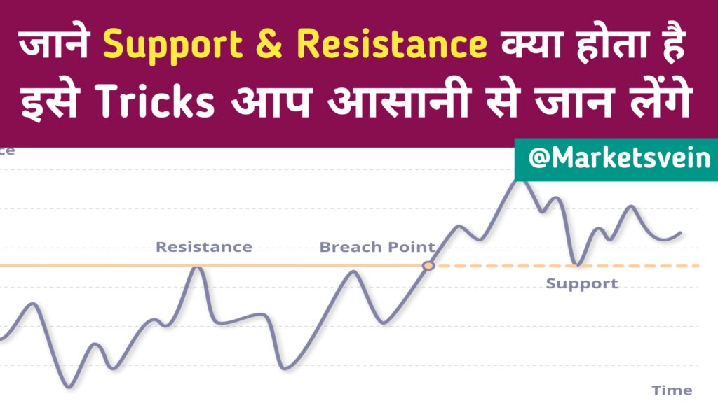  What is Support and Resistance?